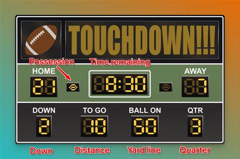 The Score .